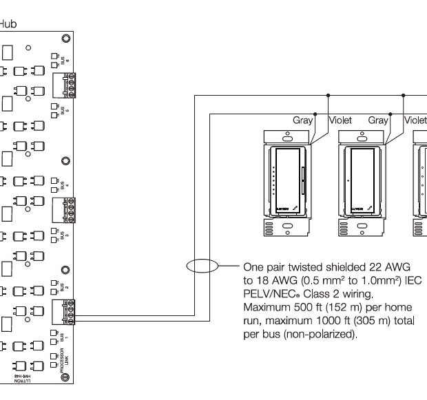 Lighting Controls Archives - Page 4 of 15 - BStock2Cash